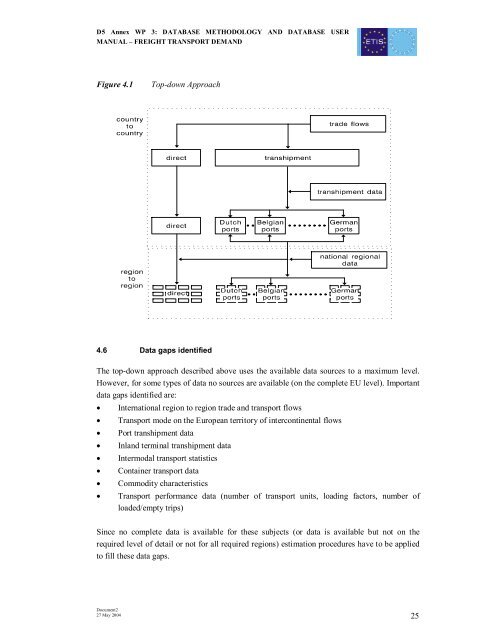 D5 Annex report WP 3: ETIS Database methodology ... - ETIS plus