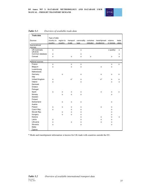 D5 Annex report WP 3: ETIS Database methodology ... - ETIS plus