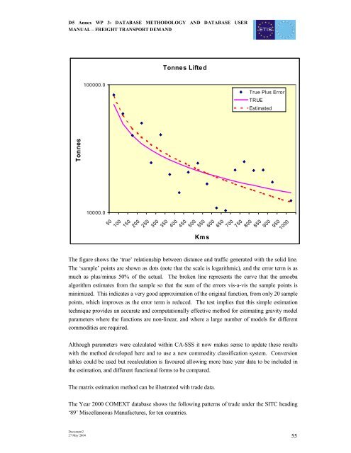 D5 Annex report WP 3: ETIS Database methodology ... - ETIS plus