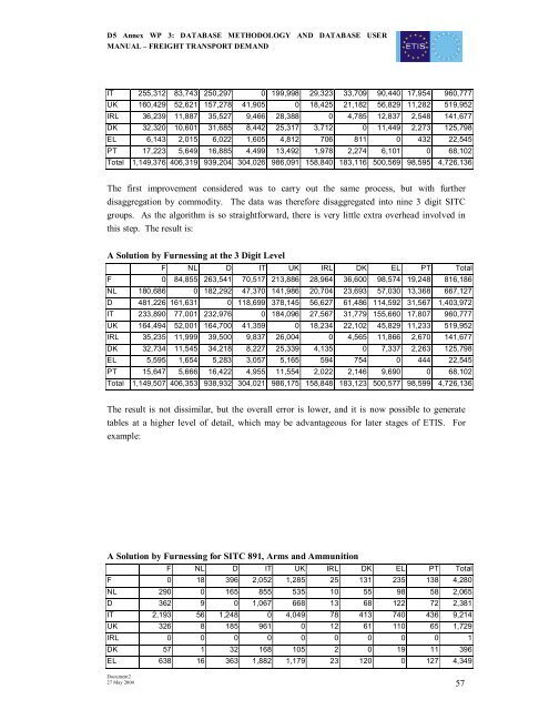 D5 Annex report WP 3: ETIS Database methodology ... - ETIS plus