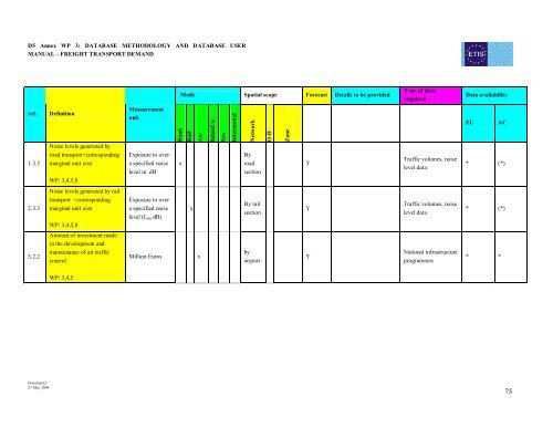 D5 Annex report WP 3: ETIS Database methodology ... - ETIS plus