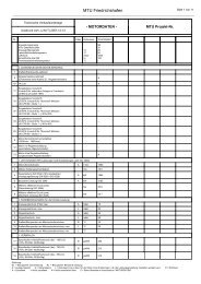 16V4000G63 3B Emission deutsch.pdf - HODAG Dieselanlagen ...