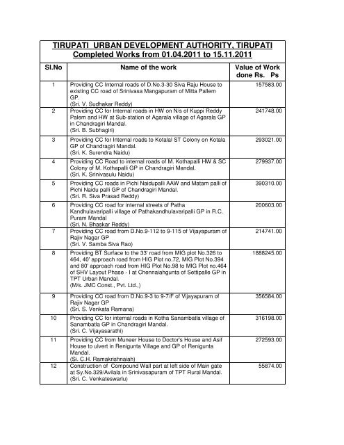 Tirupati Urban Development Authority Tirupati