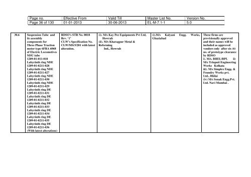 Vendor Directory - eLocoS