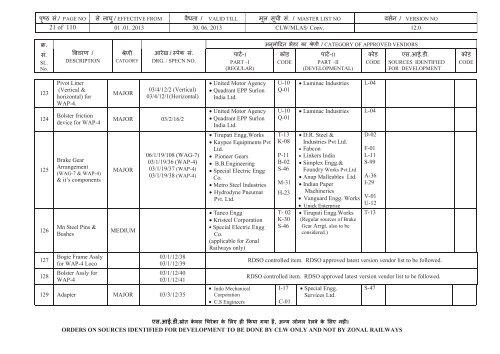 Vendor Directory (Conv. Locos) - eLocoS