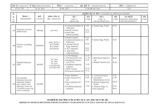 Vendor Directory (Conv. Locos) - eLocoS