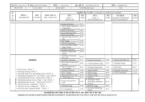 Vendor Directory (Conv. Locos) - eLocoS