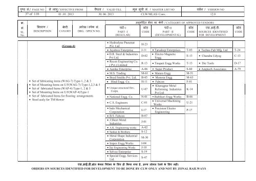 Vendor Directory (Conv. Locos) - eLocoS