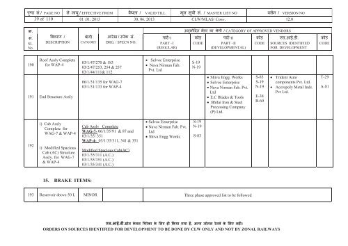 Vendor Directory (Conv. Locos) - eLocoS