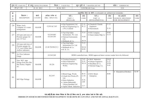 Vendor Directory (Conv. Locos) - eLocoS