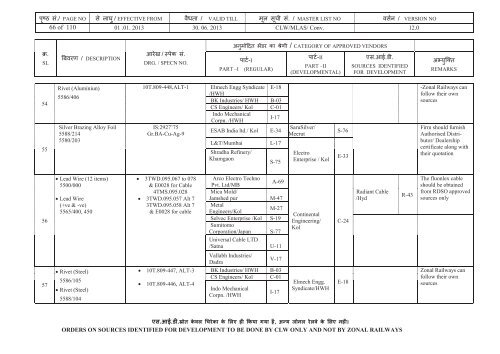 Vendor Directory (Conv. Locos) - eLocoS