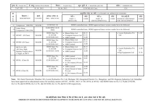 Vendor Directory (Conv. Locos) - eLocoS