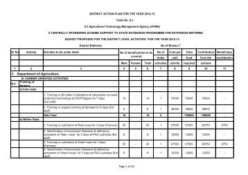 ATMA - District Bathinda