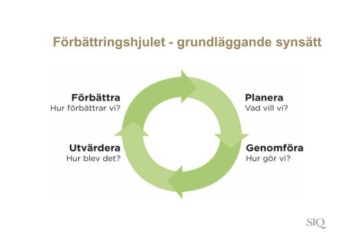 SIQ - Fredrik Lundgren - Institutet för Kvalitetsutveckling, SIQ