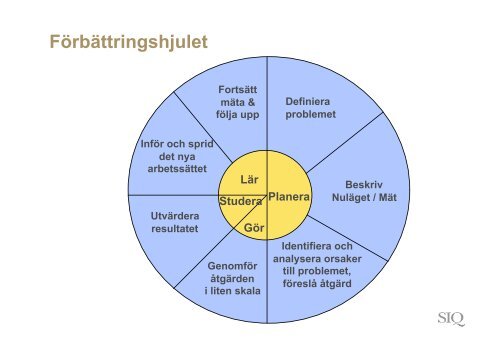 Jens Regner - Institutet för Kvalitetsutveckling, SIQ