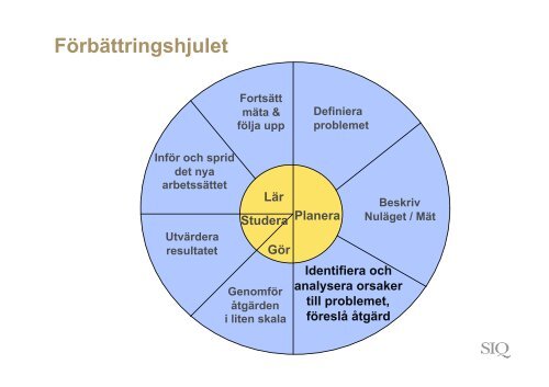 Jens Regner - Institutet för Kvalitetsutveckling, SIQ