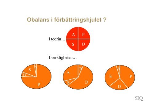 Jens Regner - Institutet för Kvalitetsutveckling, SIQ