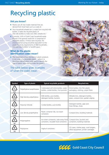 Recycling plastic - Green GC : Gold Coast Waste Management