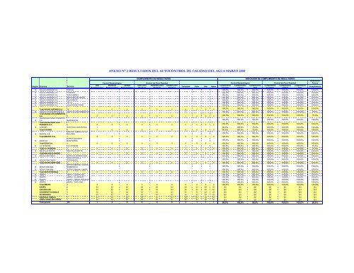 BOLETÃN DE CALIDAD DEL AGUA POTABLE MARZO 2004 ... - Siss