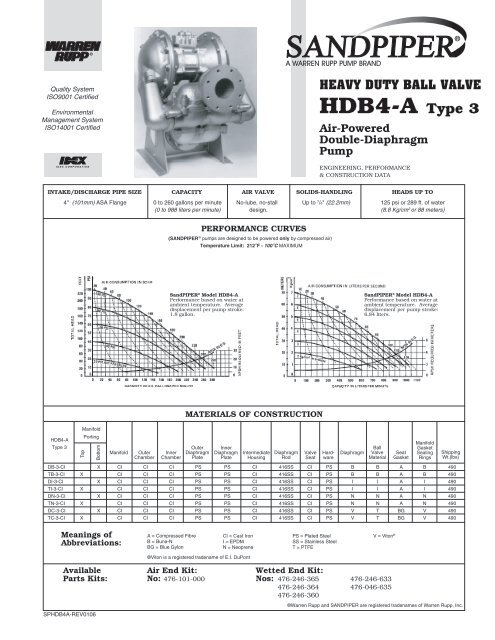 Sandpiper Diaphragm Pump Parts Diagram - Aflam-Neeeak