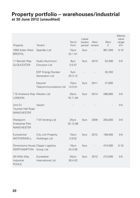 COIF Charities Property Fund - CCLA