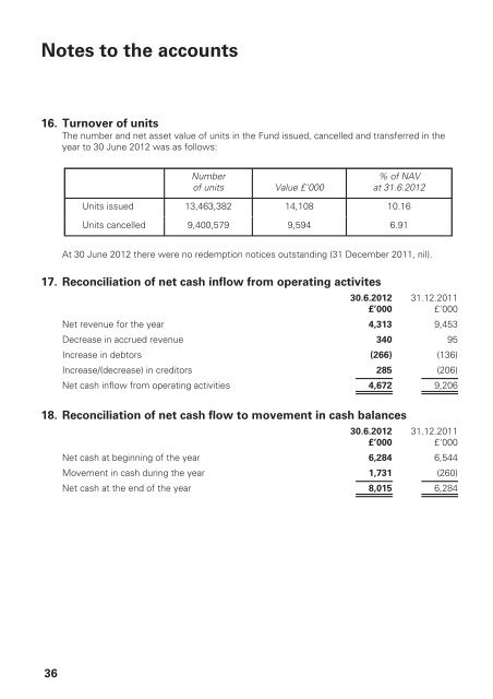 COIF Charities Property Fund - CCLA