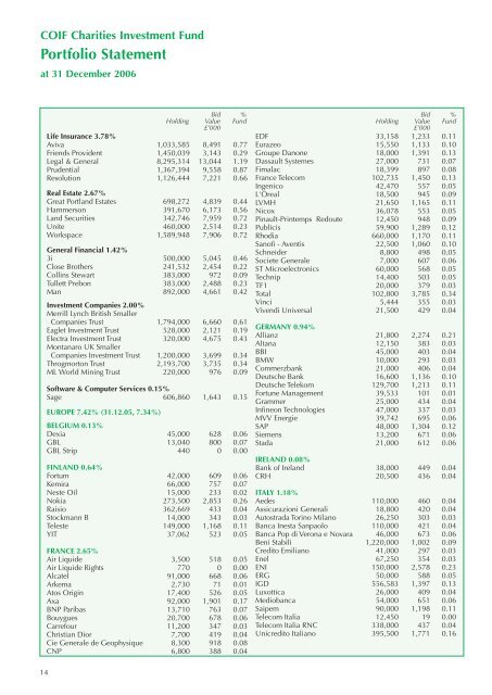 COIF Charity Funds - CCLA