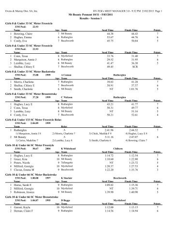 Results - Ovens & Murray District Swimming Association