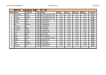 Gaupokal 2013 - weiblich