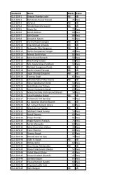 Results of the GLC-D29 Final Examination