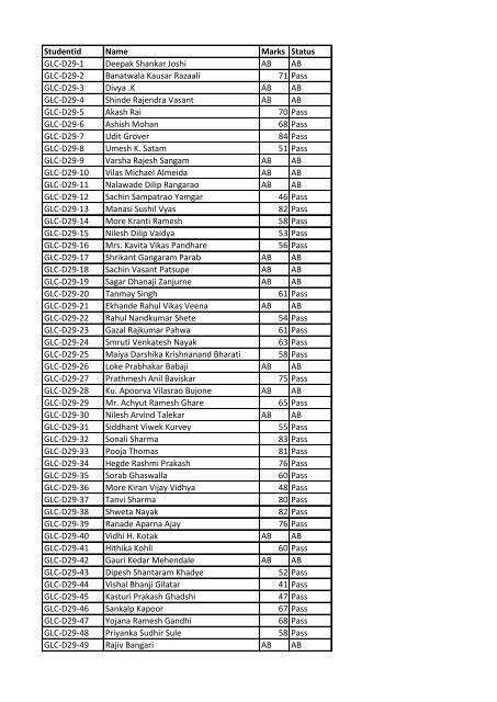 Results of the GLC-D29 Final Examination