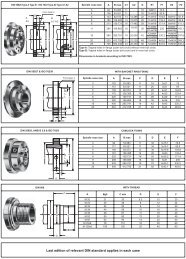 A PDF of Spindle Nose Fittings - Lathes