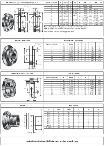 A PDF of Spindle Nose Fittings - Lathes