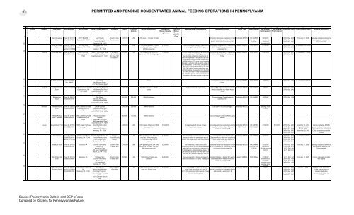 PA Bulletin, Doc. No. 02-262c - PennFuture