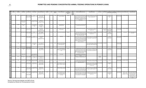 PA Bulletin, Doc. No. 02-262c - PennFuture