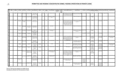 PA Bulletin, Doc. No. 02-262c - PennFuture