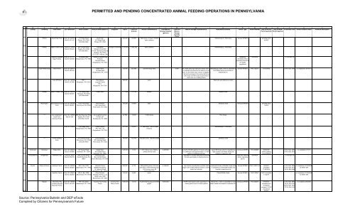 PA Bulletin, Doc. No. 02-262c - PennFuture