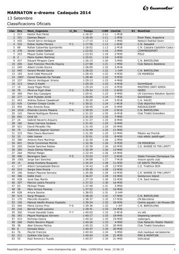 Resultados_Marnaton_eDreams_Cadaques2014_6,5km