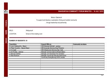DRAFT Wahgunyah Community Forum minutes - Indigo Shire Council