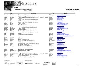 Participant List - Allies