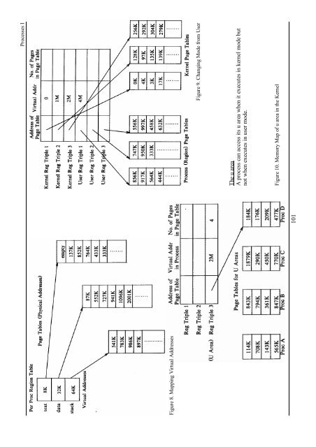 Working with the Unix OS