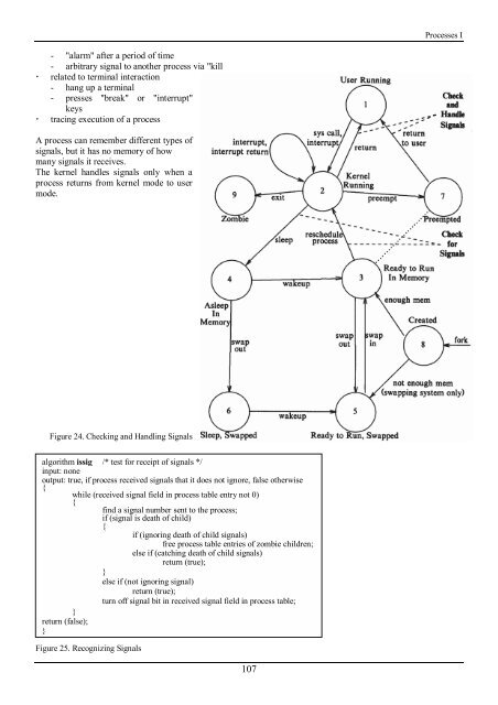 Working with the Unix OS