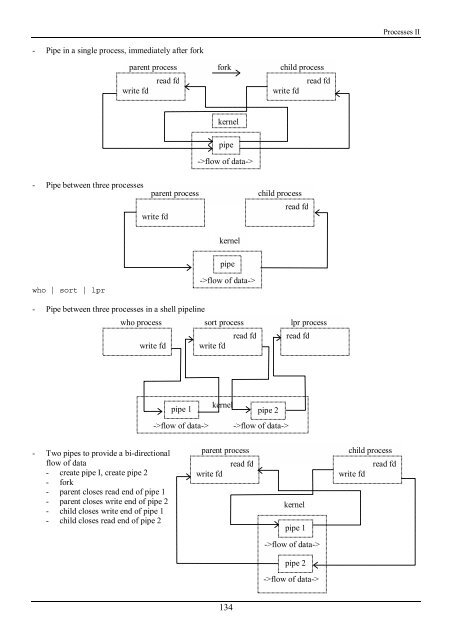 Working with the Unix OS