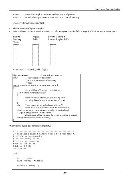 Working with the Unix OS