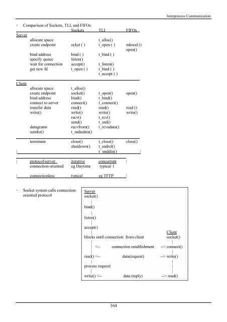 Working with the Unix OS