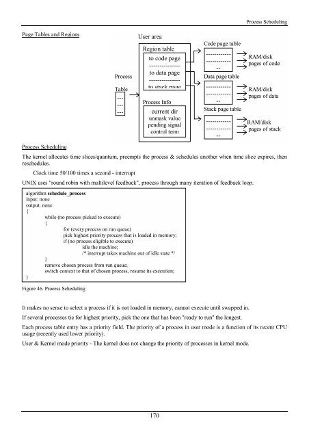 Working with the Unix OS