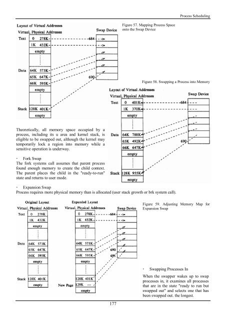 Working with the Unix OS