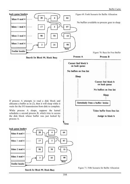 Working with the Unix OS