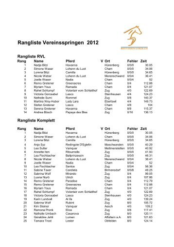 Rangliste Vereinsspringen 2012 - Reitverein Lorze