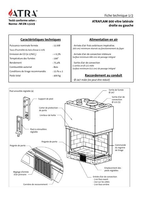 Fiche technique 1/2 ATRAFLAM 900 vitre latÃ©rale droite ou gauche ...